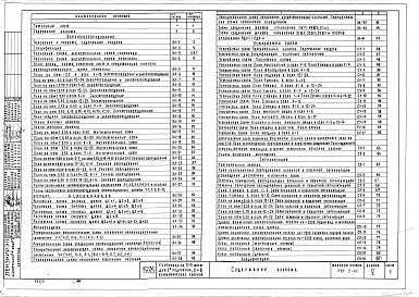 Состав альбома. Типовой проект 284-5-40Альбом 5 Электрооборудование, устройства связи и сигнализация