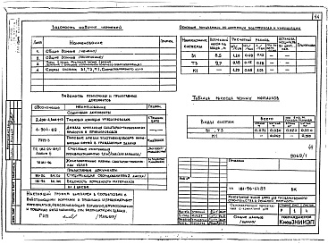 Состав альбома. Типовой проект 181-96-64.85Альбом 1 Архитектурно-строительные, сантехнические и электротехнические чертежи
