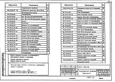 Состав альбома. Типовой проект 224-1-482.86Альбом 4 Изделия железобетонные, деревянные и металлические