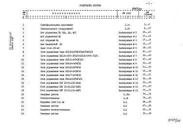 Состав альбома. Типовой проект 903-1-241.87Альбом 24 Сметы на электрооборудование и электромонтажные работы