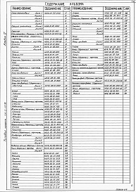Состав альбома. Типовой проект 411-2-157.86Альбом 4  Чертежи нестандартизированного оборудования.     