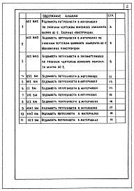 Состав альбома. Типовой проект 251-7-7.85Альбом 5 Ведомости потребности в материалах