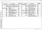 Состав фльбома. Типовой проект 281-1-182.84Альбом 3 Изделия железобетонные заводского изготовления. Изделия монолитных железобетонные конструкций. Изделия металлические. Изделия деревянные   