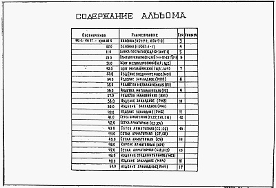 Состав альбома. Типовой проект 902-2-431.87Альбом 3 Строительные изделия