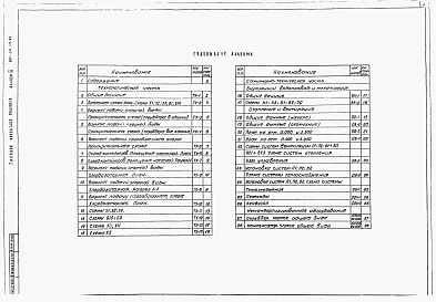 Состав альбома. Типовой проект 901-07-11.84Альбом 3 Технологическая и санитарно- техническая части, нестандартизированное оборудование. Вариант обеззараживания сточных вод.     