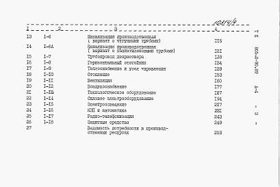 Состав альбома. Типовой проект 805-2-90.89Альбом 4. С Сметы.     