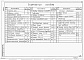 Состав фльбома. Типовой проект 901-3-236.87Альбом 1 Пояснительная записка. Технологические решения. Отопление и вентиляция    