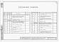 Состав фльбома. Типовой проект 901-2-66Альбом 2 Электротехническая часть