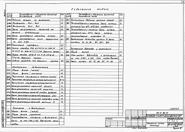 Состав альбома. Типовой проект 409-15-122.90Альбом 1  Пояснительная записка. Технология производства. Электротехнические решения. Связь и сигнализация. Автоматизация сантехустройств. Воздухоснабжение. Архитектурные решения. Конструкции металлические. Конструкции железобетонные. Отопление и вентиляц