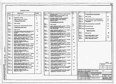 Состав альбома. Типовой проект 401-11-70.86Альбом 1  Подъемная машина типа Ц-1,2х1. Общая пояснительная записка. Технологические, горностроительные и электротехнические чертежи, конструкции металлические     