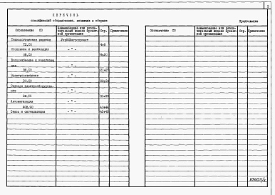 Состав альбома. Типовой проект У.412-2-50.94Альбом 2 Строительные изделия.      
