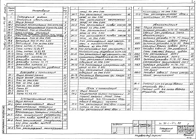 Состав альбома. Типовой проект 701-1-47с.86Альбом 2 Отопление и вентиляция, внутренний водопровод и канализация, электротехническая часть, связь и сигнализация, автоматизация     