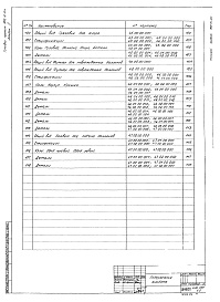 Состав альбома. Типовой проект 902-2-191Альбом 4 Нестандартизированное оборудование. (примененный из 902-2-154)