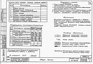 Состав альбома. Типовой проект 87-081п/2Альбом 3 Часть 1-1,2-1,3-1,4-1,5-1,6-1 Архитектурно-строительные чертежи, отопление и вентиляция, водоснабжение и канализация, газоснабжение, электрооборудование, связь и сигнализация выше отм.0.000