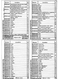 Состав альбома. Типовой проект 810-1-29.88Альбом 5 Механизм вентиляции. Механизм зашторивания кровли теплиц. Механизм приспускания растений. Тележка для сбора овощей. Система подвески монорельса.     