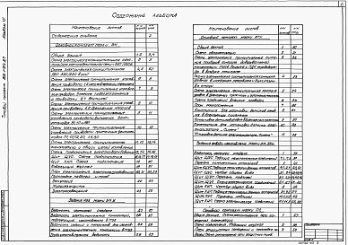 Состав альбома. Типовой проект 902-1-124.87Альбом 6 Силовое электрооборудование. Технологический контроль. Пожарная сигнализация. Задание заводу-изготовителю на щиты.     