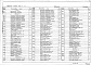 Состав фльбома. Типовой проект 409-23-63.88Альбом 3 Часть 1, 2 Конструкции металлические    