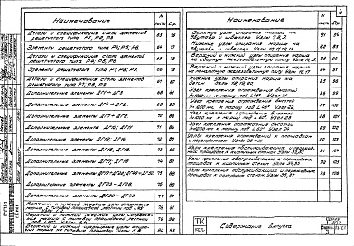 Состав альбома. Серия 1.459-2 СтальныеВыпуск 3 Лестницы, переходные площадки и ограждения из горячекатных профилей с настилом и ступенями из элементов штампованного и решетчатого типов