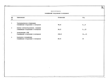 Состав альбома. Типовой проект 903-1-249.87Альбом 3  Спецификация оборудования    
