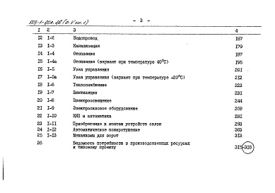 Состав альбома. Типовой проект 503-1-60с.86Альбом 5 Сметы Книги 1,  2   