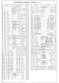 Состав альбома. Типовой проект 903-1-153Альбом 2Чертежи индустриальных строительных конструкций и изделий котельной  