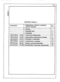 Состав альбома. Типовой проект 501-3-38.88Альбом 4 Ведомости потребности в материалах     