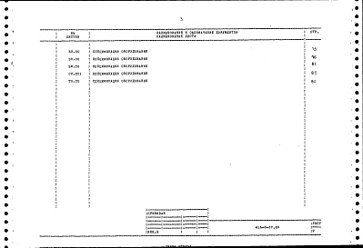 Состав альбома. Типовой проект 416-5-37.89Альбом 4 Сметная документация. Ведомости потребности в материалах. Спецификации оборудования