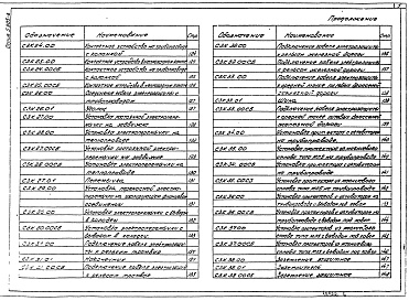 Состав альбома. Серия 5.905-6 УзлыВыпуск 1 Рабочие чертежи