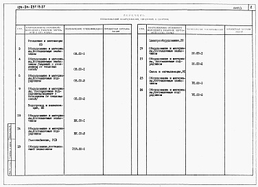 Состав альбома. Типовой проект 184-24-237.13.87Альбом 4 Спецификации оборудования