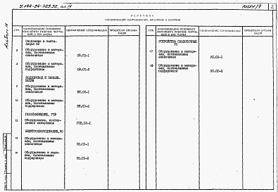 Состав альбома. Типовой проект У.144-24-329.92Альбом 4 Спецификации оборудования