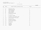 Состав фльбома. Типовой проект 411-1-156.89Альбом 6 Ведомости потребности в материалах. (стены брусчатые)          