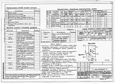 Состав альбома. Типовой проект У.804-7-2.94Альбом 2 АДМИНИСТРАТИВНО-БЫТОВЫЕ ПОМЕЩЕНИЯ Пояснительная записка. Технология производства. Архитектурные решения. Конструкции железобетонные. Отопление и вентиляция. Внутренние водопровод и канализация. Электротехнические решения. Связь и сигнализация. Ав