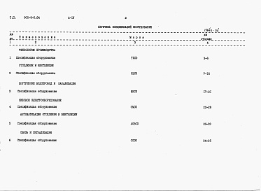 Состав альбома. Типовой проект 805-9-6.84Альбом 4 – Спецификации оборудования.    