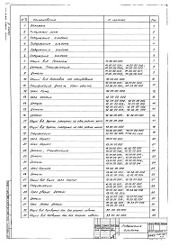 Состав альбома. Типовой проект 902-2-191Альбом 4 Нестандартизированное оборудование. (примененный из 902-2-154)