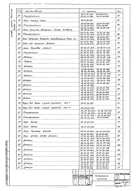 Состав альбома. Типовой проект 902-2-191Альбом 4 Нестандартизированное оборудование. (примененный из 902-2-154)