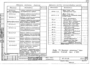 Состав альбома. Типовой проект 88-047.86Альбом 1 Архитектурно-строительные чертежи ниже отметки 0.000 (АС.01-1)