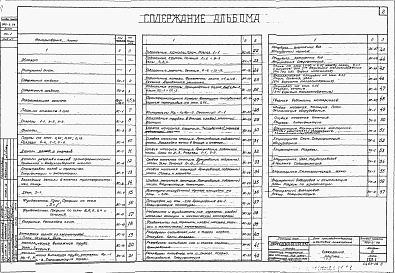 Состав альбома. Типовой проект 902-2-28Альбом 4 Блок производственных и бытовых помещений. Строительная, технологическая, механическая и санитарно-техническая части