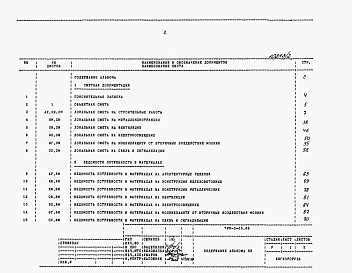 Состав альбома. Типовой проект 705-3-35.88Альбом 5 Сметная документация. Ведомости потребности в материалах. Спецификации оборудования.      