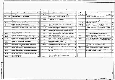 Состав альбома. Типовой проект 411-1-135.86Альбом 1 Общая пояснительная записка. Технологическая, архитектурно-строительная, санитарно-техническая и электротехническая части. Слаботочные устройства. Автоматизация сантехсистем.     