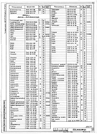 Состав альбома. Типовой проект 409-29-74.83Альбом 12 Технологические конструкции. Установка для рыхления и выгрузки смерзшихся материалов. Конструкторская документация. Часть 1. Бурорыхлитель с виброзачистной плитой. Часть 2. Плита виброзачистная. Часть 3. Портал бурорыхлителя. Подвеска бурорыхлит