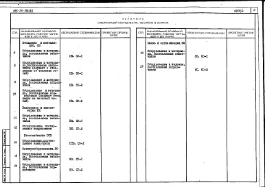 Состав альбома. Типовой проект 188-24-196.85Альбом 5 Спецификации оборудования