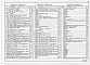 Состав фльбома. Типовой проект 403-3-081.90Альбом 18 Разгрузочное устройство с двумя опрокидывателями для вагонеток ВГ4,5 и ВГ9,0.  Часть 1 Исполнение 1. Пояснительная записка. Горные подземные работы