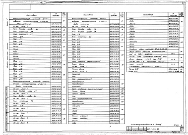 Состав альбома. Типовой проект 411-1-0128.86Альбом 2 Конструкции метеллические (задание заводу-изготовителю)