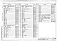 Состав фльбома. Типовой проект 411-1-0128.86Альбом 2 Конструкции метеллические (задание заводу-изготовителю)
