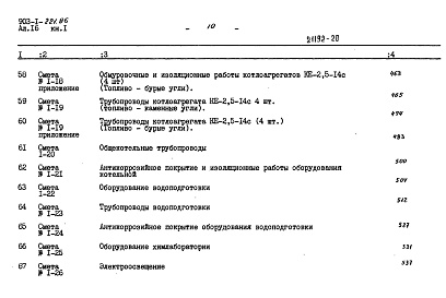 Состав альбома. Типовой проект 903-1-221.86Альбом 16 Книга 1 Сметы