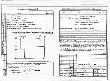 Состав альбома. Типовой проект 903-4-74.13.87Альбом 2 Раздел 2-5.1.1 Диспетчеризация (система &quot;Эталон&quot; Работы, выполняемые РПО &quot;Укрлифт&quot;)