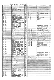 Состав альбома. Типовой проект 416-9-17.83Альбом 14 Нестандартизированное оборудование