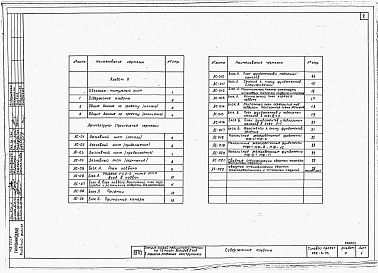 Состав альбома. Типовой проект 252-5-23Альбом 0 Материалы для привязки и чертежи нулевого цикла.     