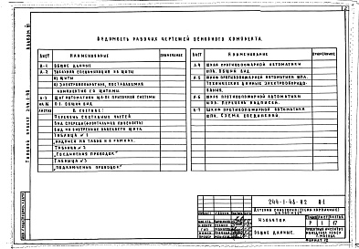 Состав альбома. Типовой проект 244-1-48Альбом 6 Задание заводу на изготовление щитов