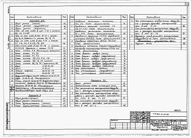 Состав альбома. Типовой проект 805-9-20.86Альбом 2 – Сантехнические и электротехнические чертежи. Автоматизация производства. Задание заводу изготовителю на щиты и шкафы управления.     